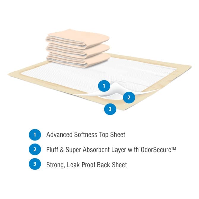Presto Incontinence Underpads - Image 2