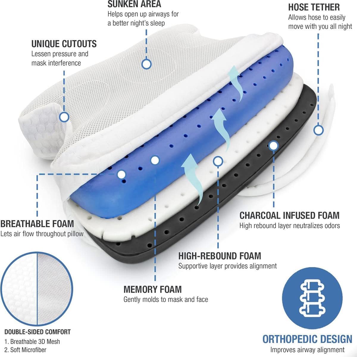 Medline CPAP Memory Foam Sleep Aid Pillows, 19.6 x 12.6 inch - Each - Image 2