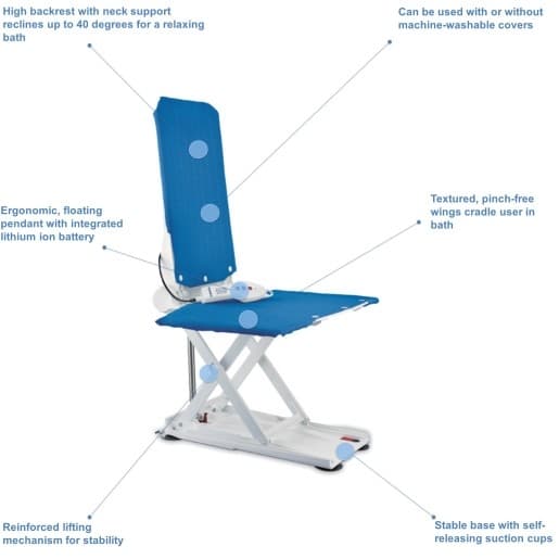 Aquatec Bath Lift with Reclining Back - Image 2