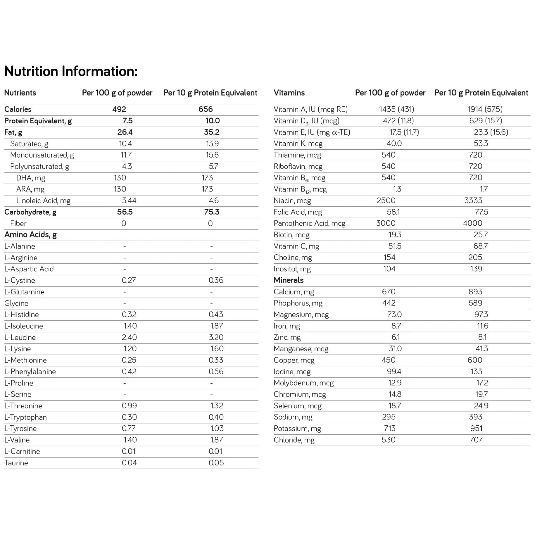 Nutricia UCD Anamix Infant Formula - Image 2