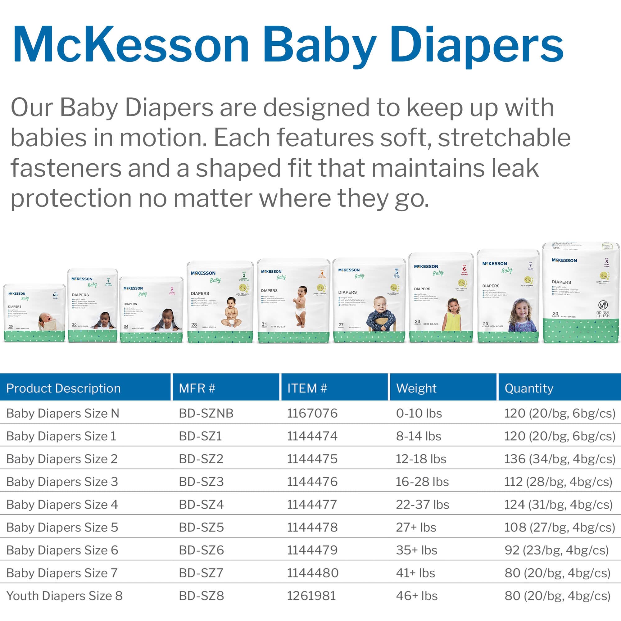 Mckesson Baby Diaper - Image 5