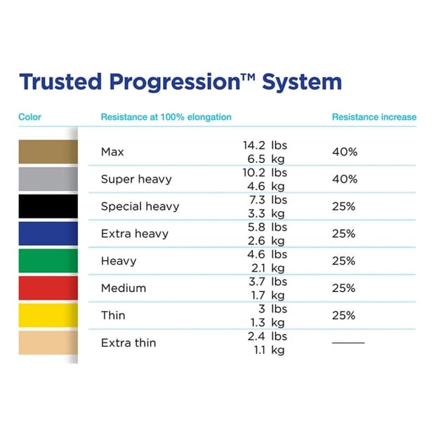 Theraband Non-Latex Resistance Tubing - Image 4