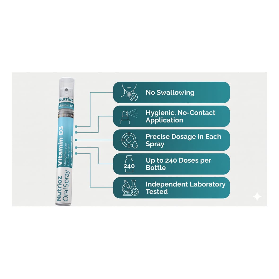 Nutrioz Vitamin D3 Oral Spray - Image 2