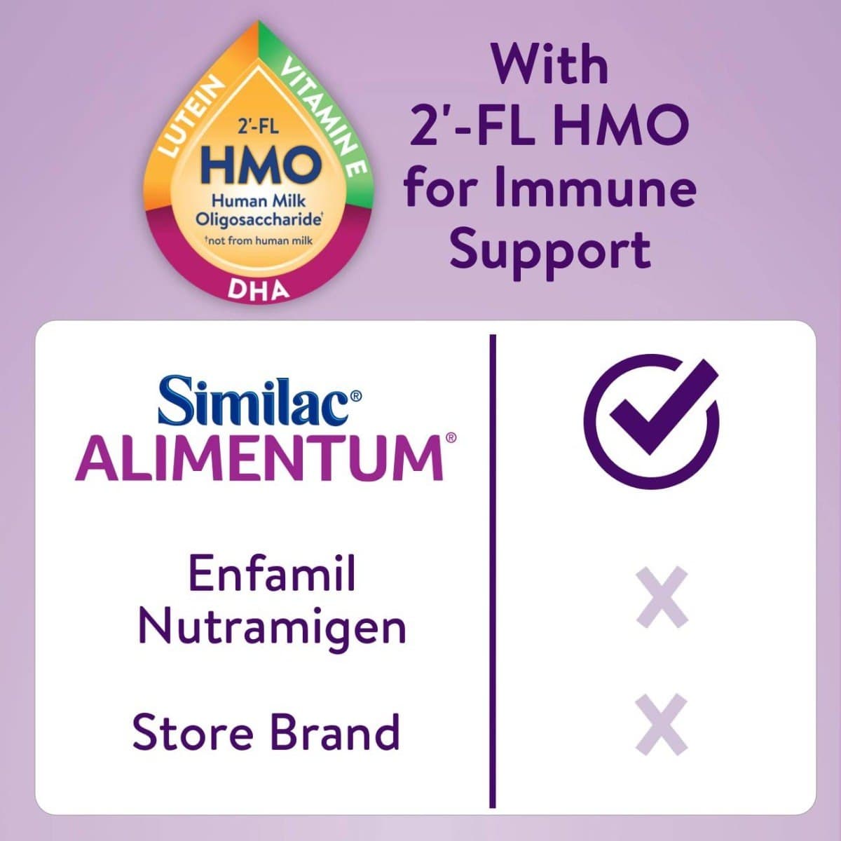 Similac Alimentum Hypoallergenic Infant Formula, 12.1 oz - Each - Image 6