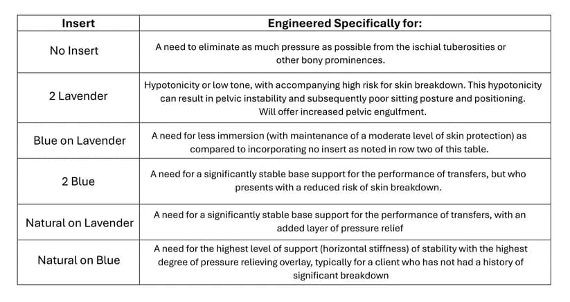 Supracor stimulite® Classic Elite Honeycomb Cushion - Image 5