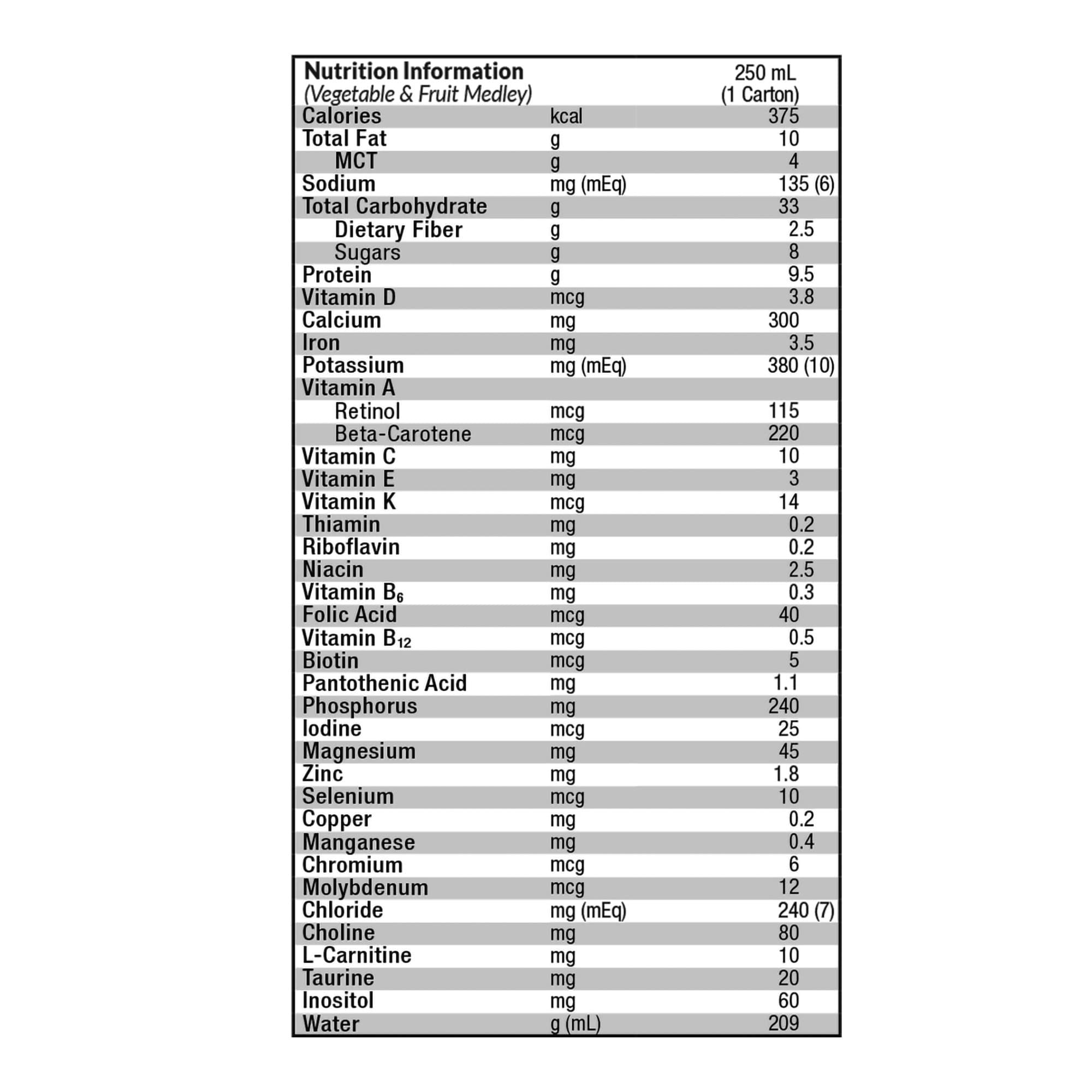 Compleat Pediatric 1.0 Peptide-Based Tube Feeding Formula - Image 3