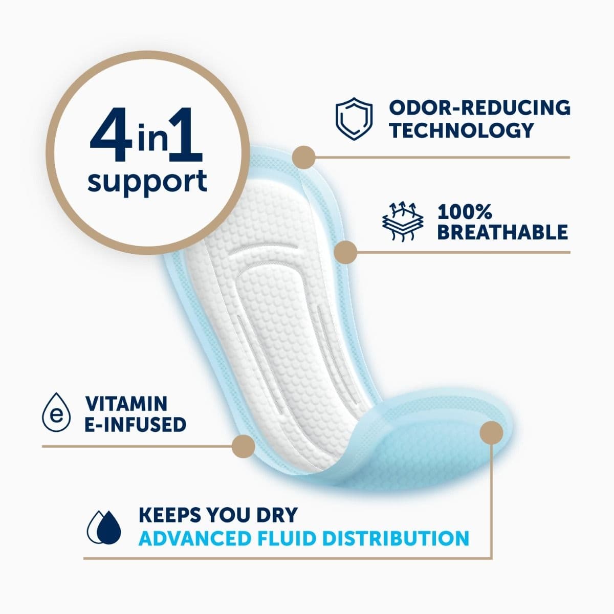 FitRight Fresh Start Liners - Image 2