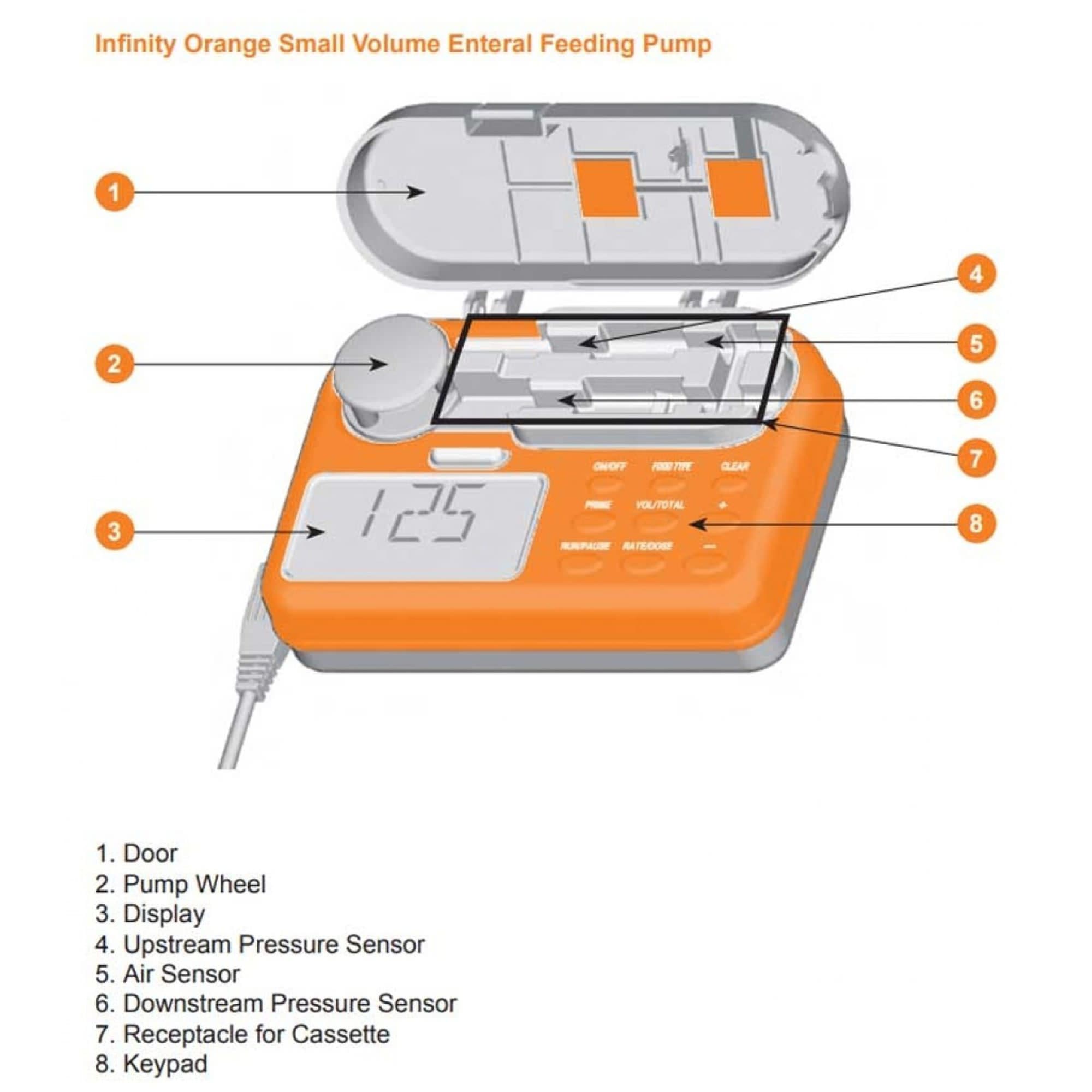 Moog Infinity Orange Enteral Feeding Pump Kit - Image 2