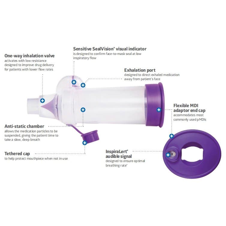 Antistatic Valved Holding Chamber - Image 3