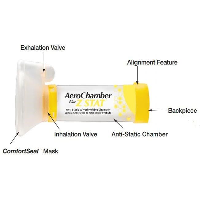 Monaghan Z STAT Anti-Static Valved Holding Chamber with ComfortSeal Mask - Image 2