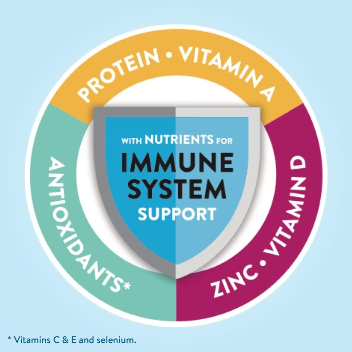 Glucerna Original Shake - Image 7