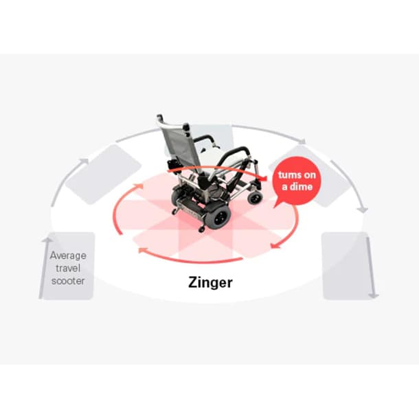 Zinger Chair - Portable/Folding Power Wheelchair - Image 5