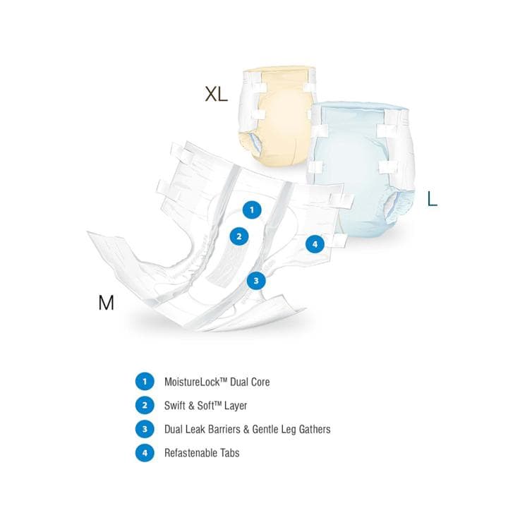 Presto Ultimate Full Fit Briefs - Image 3