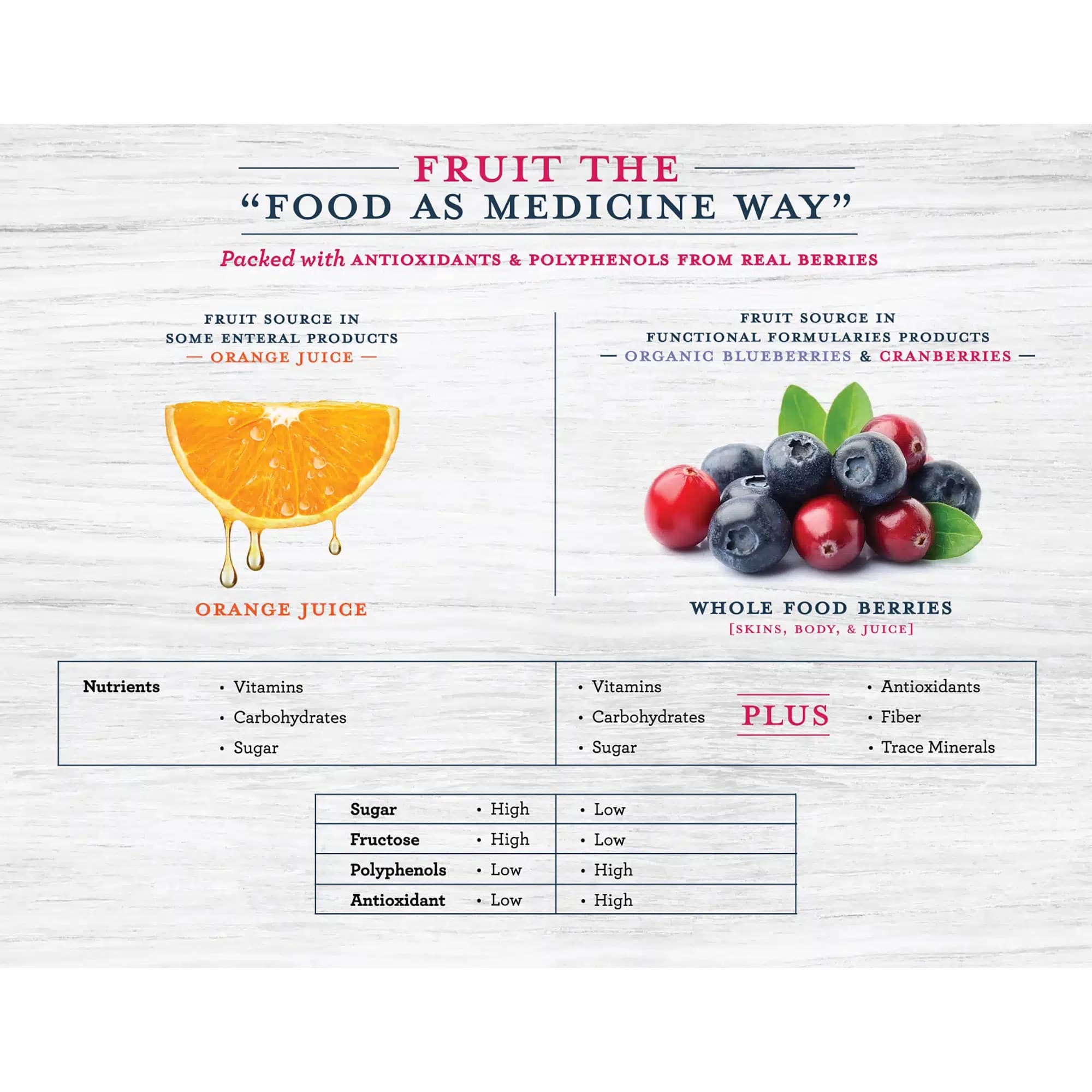 Liquid Hope Peptide Formula, Berry Medley - Image 9