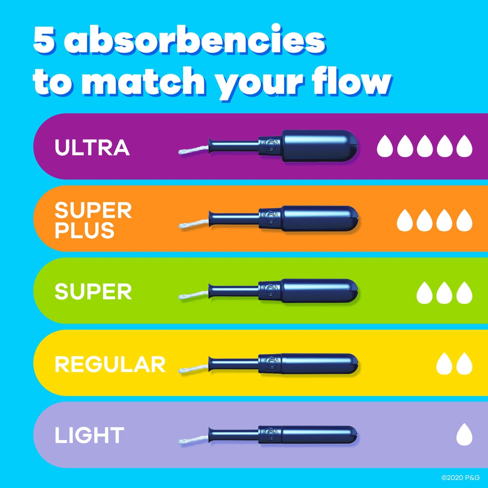 Tampon Tampax Pearl Super Absorbency Plastic Applicator - Box of 18 - Image 3