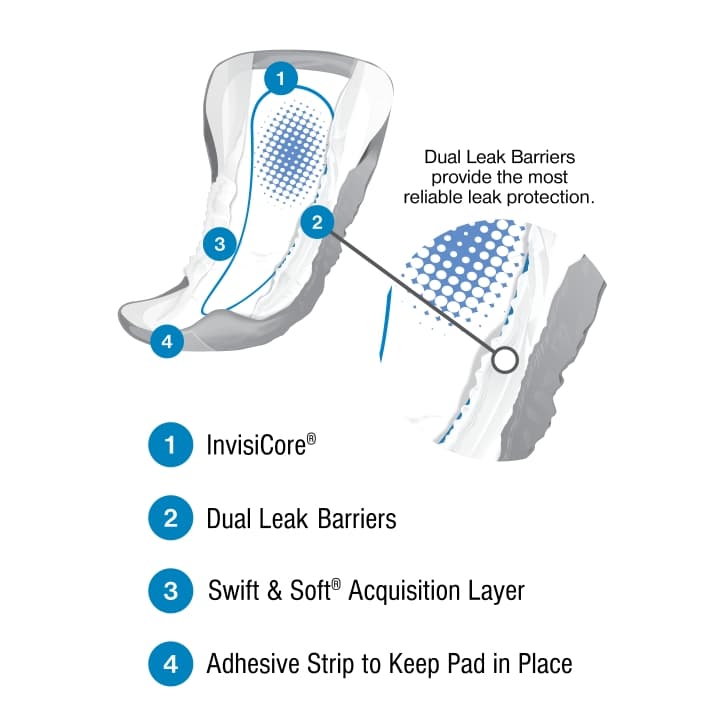 Presto Maximum Guards for Men - Image 2