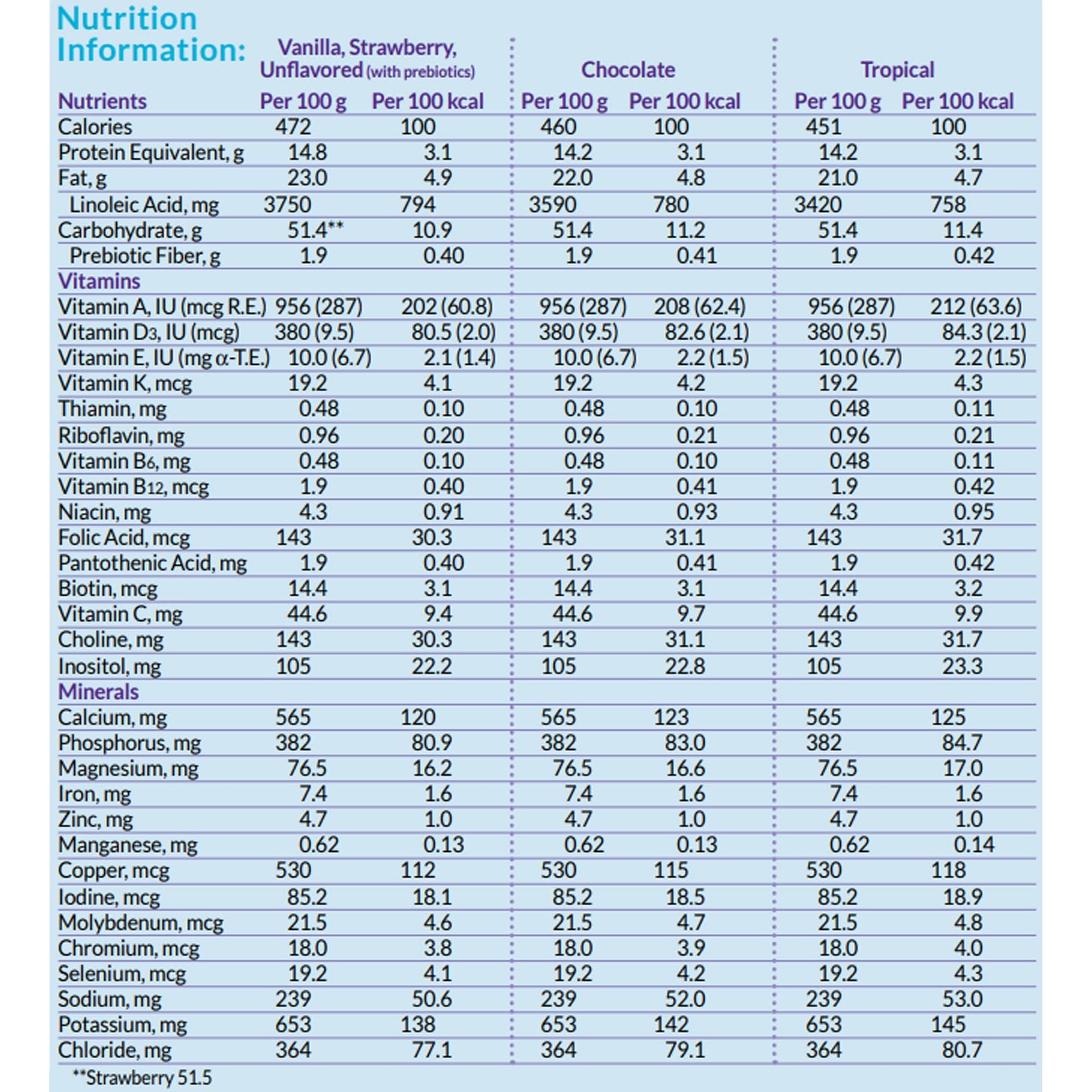 Neocate Junior Nutritionally Complete Hypoallergenic Formula - Image 3