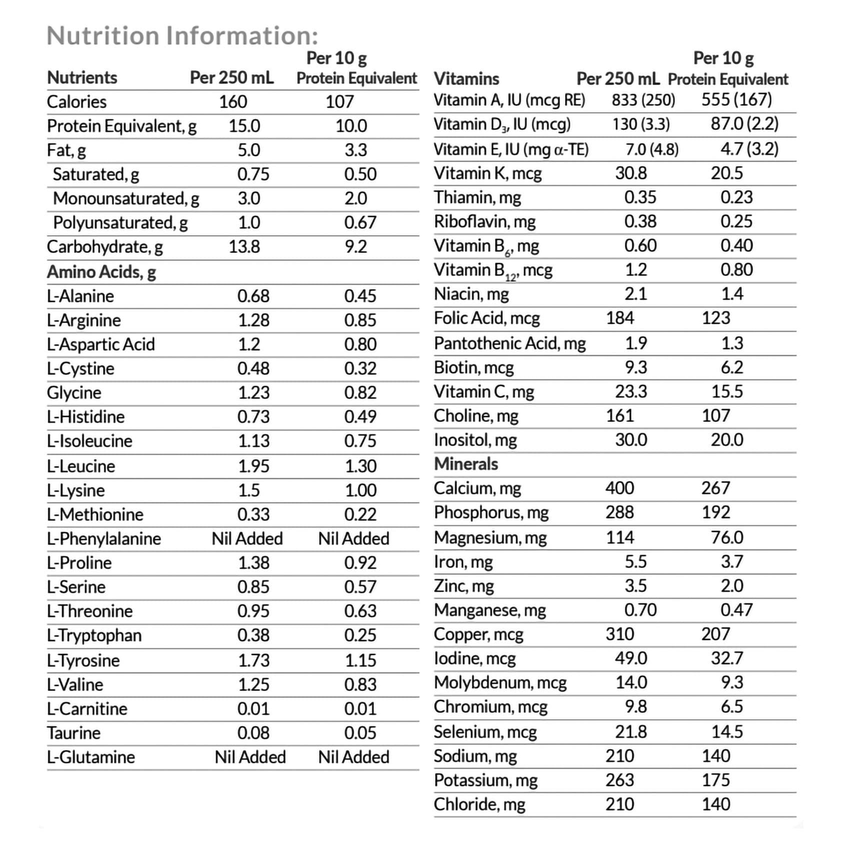 Periflex LQ Ready to Use PKU Oral Supplement - Image 3