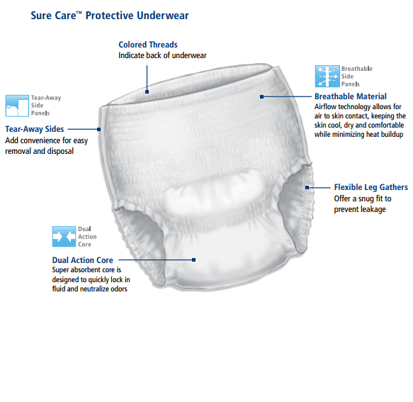 Cardinal Health Sure Care Super Protective Underwear - Image 4