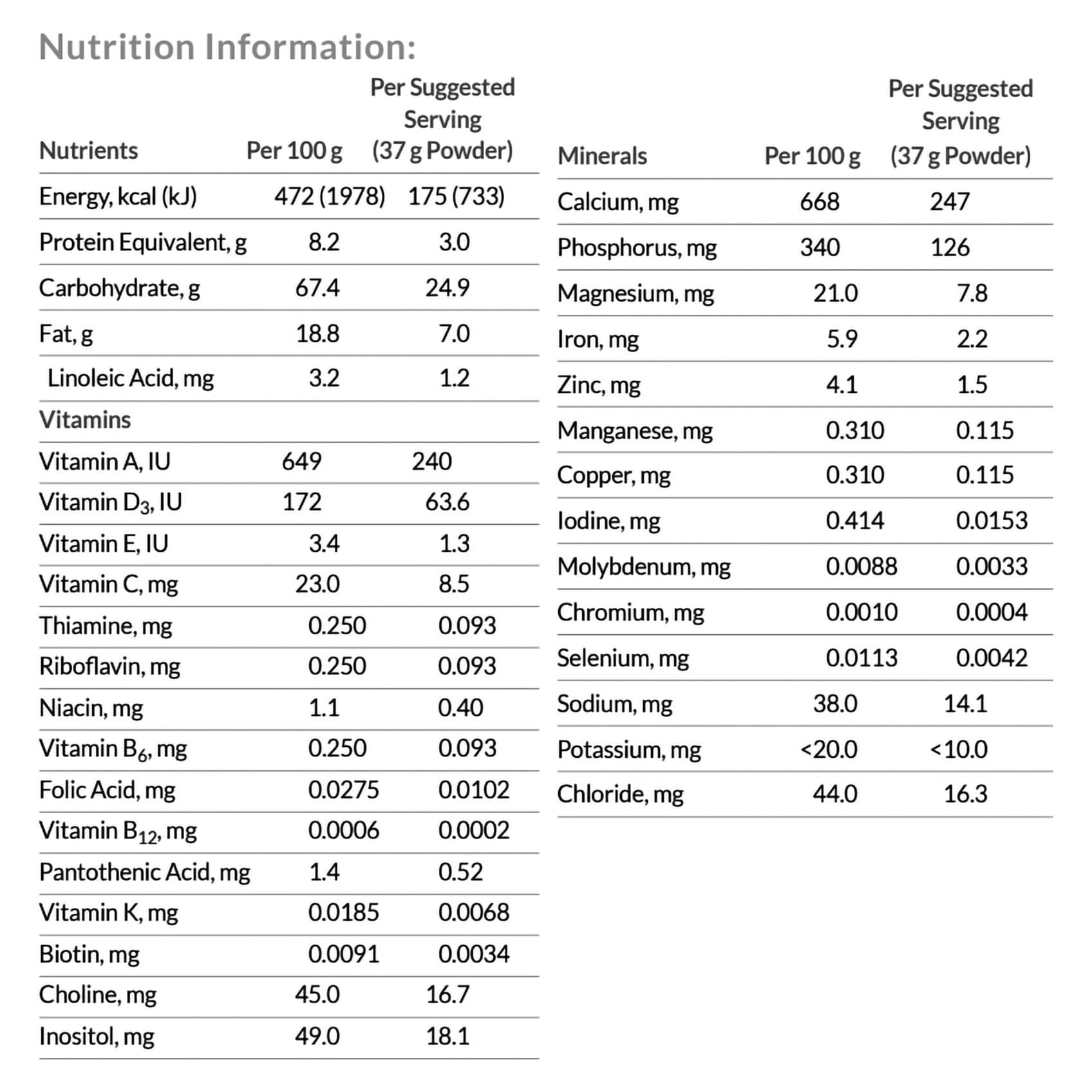 Neocate Spoon Hypoallergenic Amino Acid-Based Medical Food - Image 3