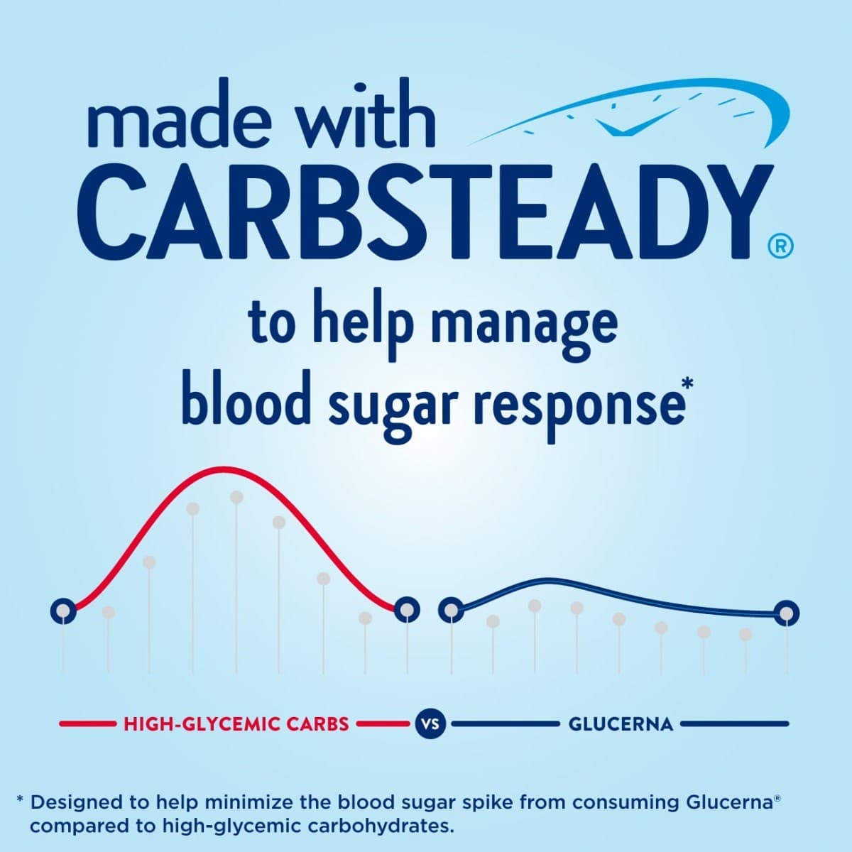 Glucerna Original Shake - Image 5
