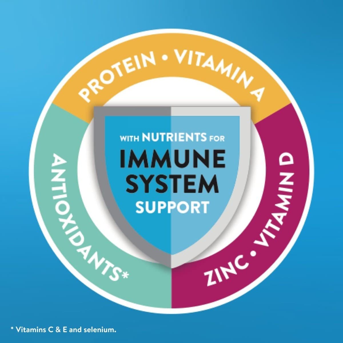 Ensure Original Nutrition Shake - Image 9