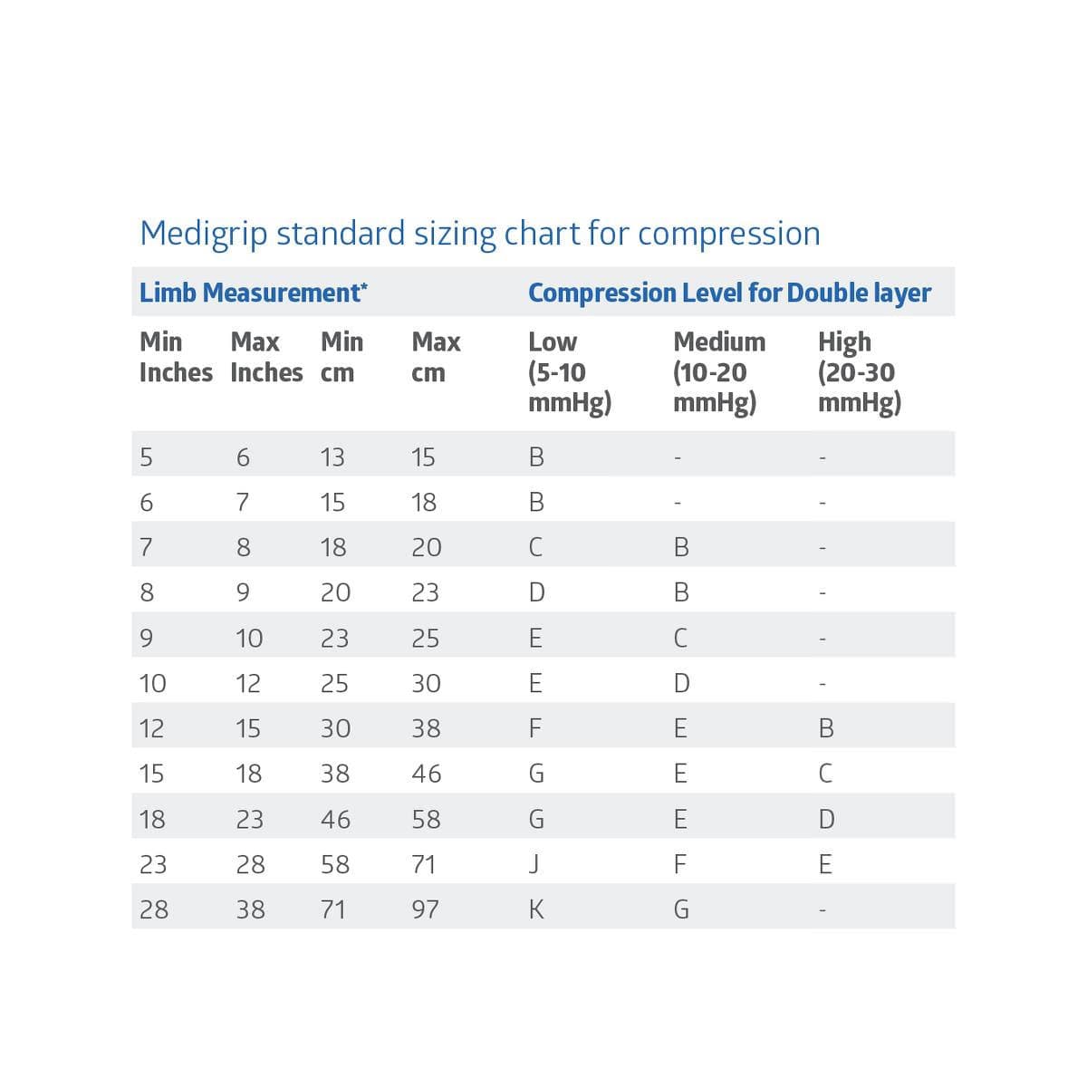 Medigrip Elastic Tubular Bandage - Image 7