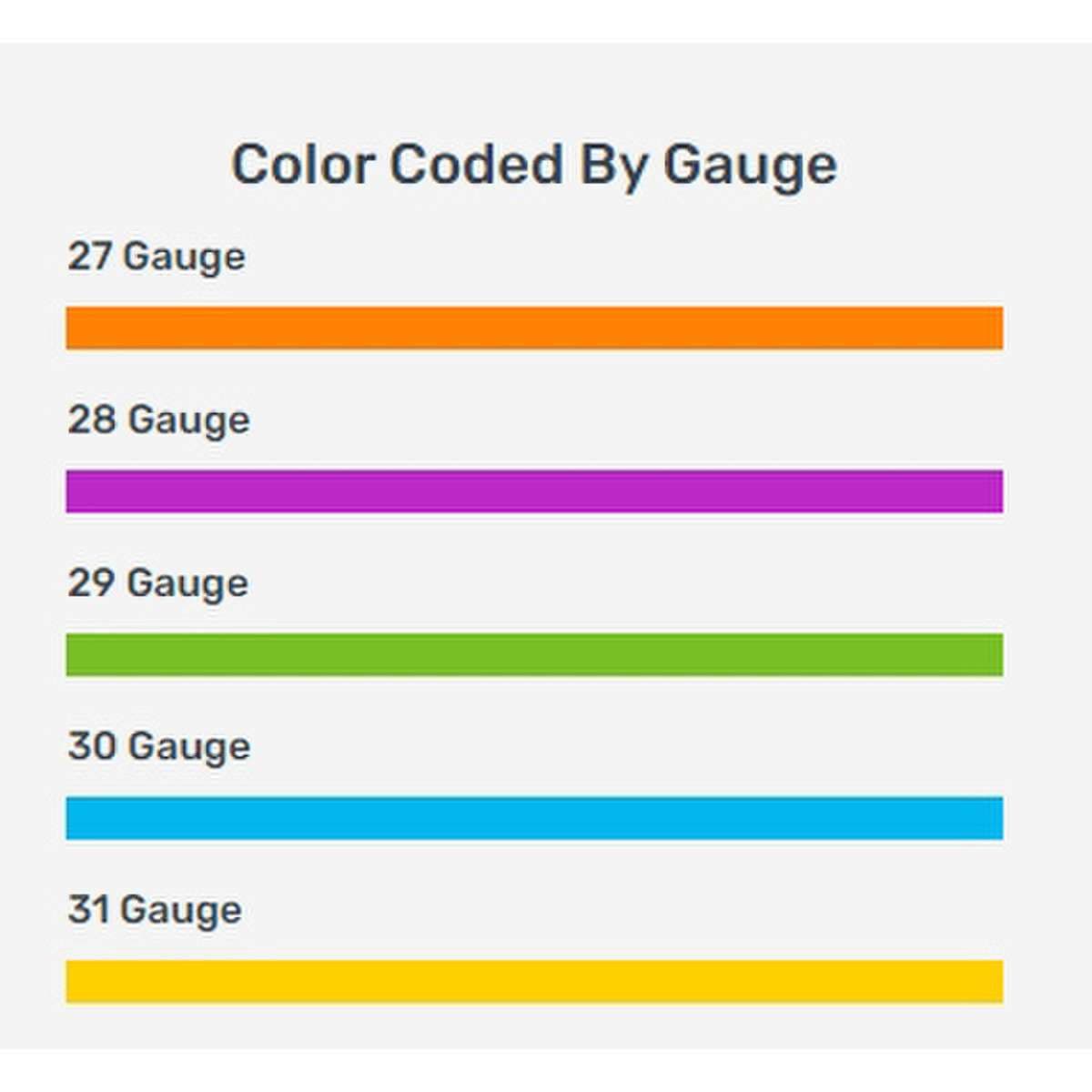 EasyTouch U-100 Insulin Syringes, Individually Wrapped - Image 2