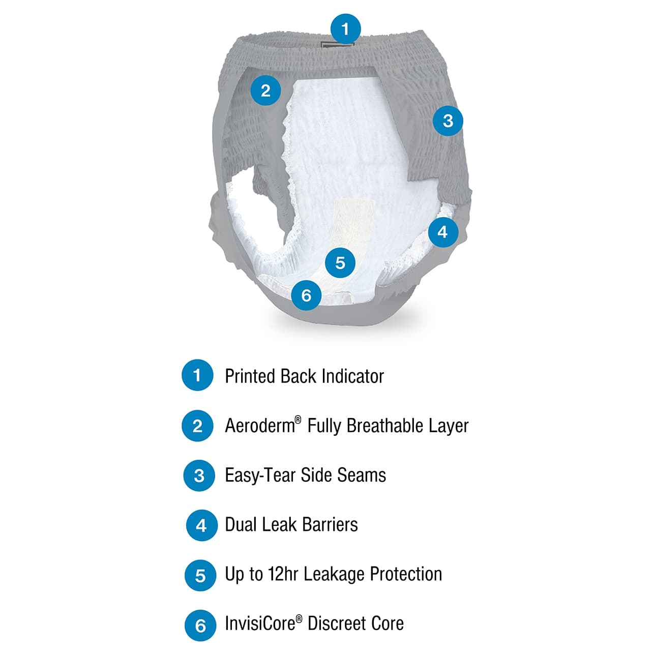 Presto Descreet Underwear Men, Maximum Absorbency - Image 2