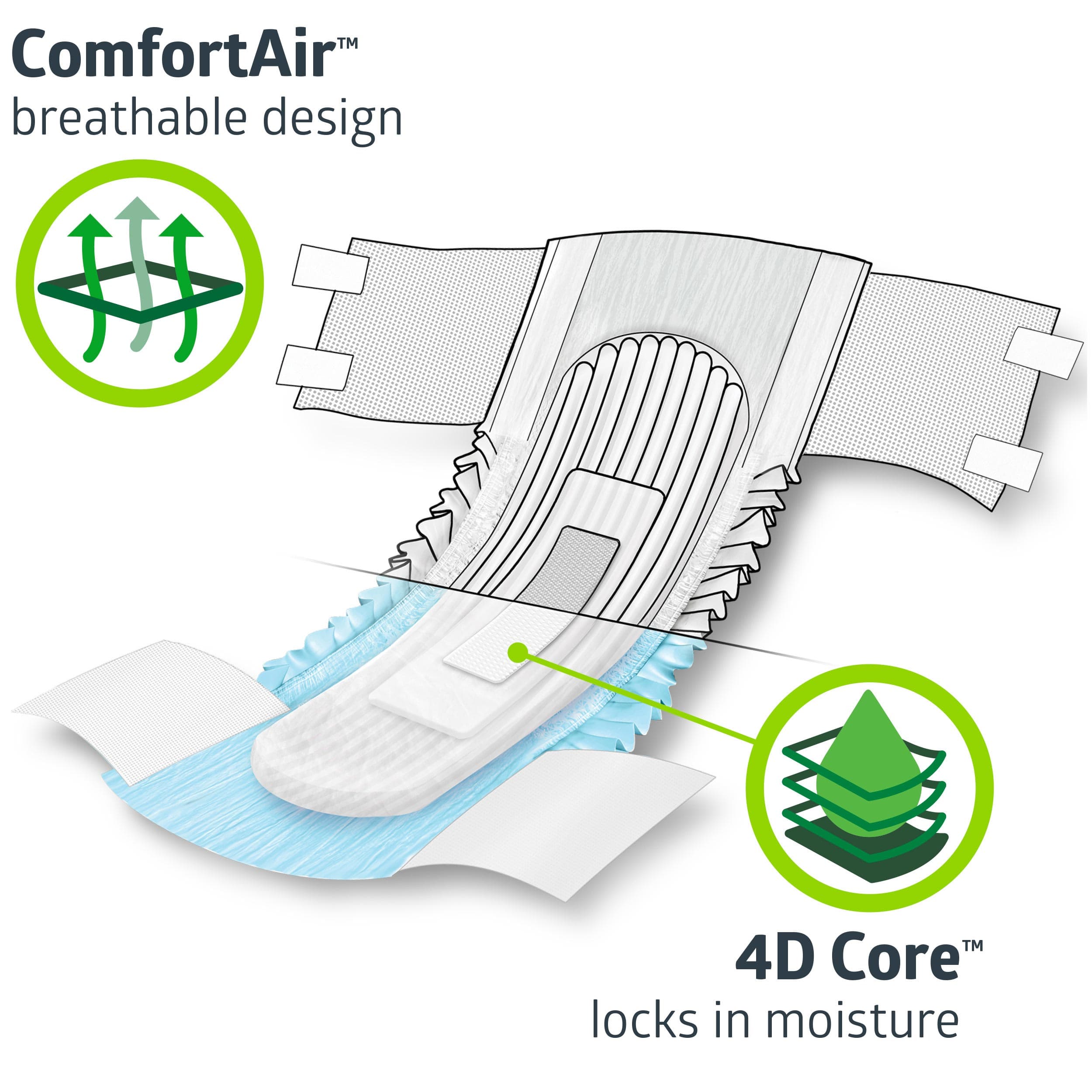 FitRight OptiFit Extra Incontinence Briefs - Image 5