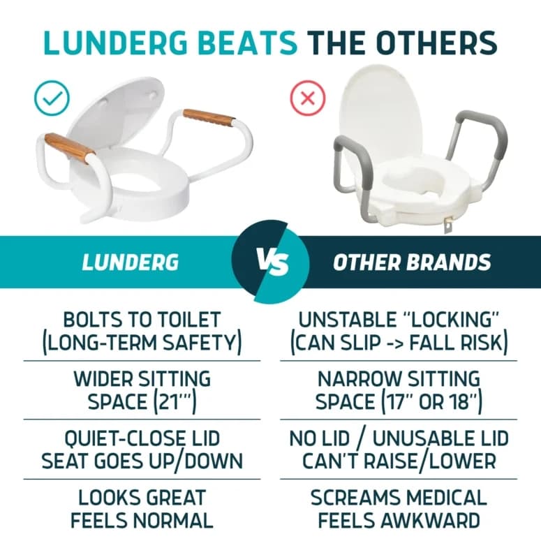 Lunderg Raised Toilet Seat with Arms - Image 5