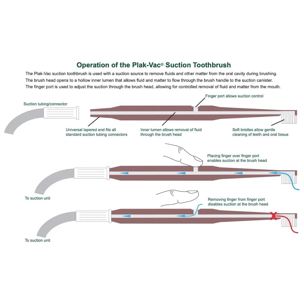 Plak-Vac Suction Toothbrush