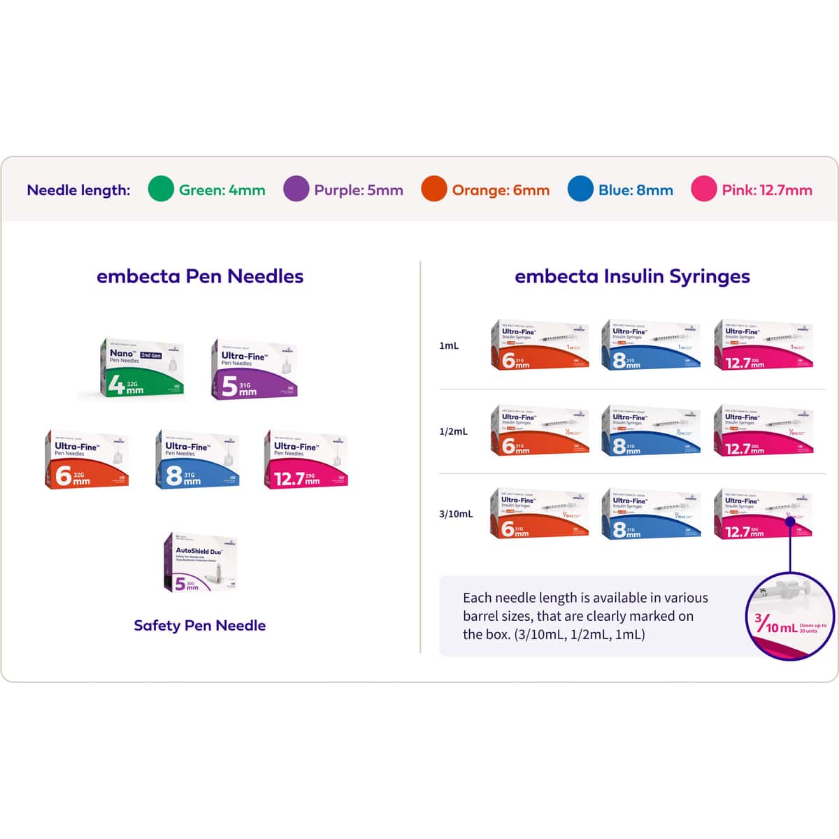 Embectra Logo Embecta Ultra-Fine Pen Needles